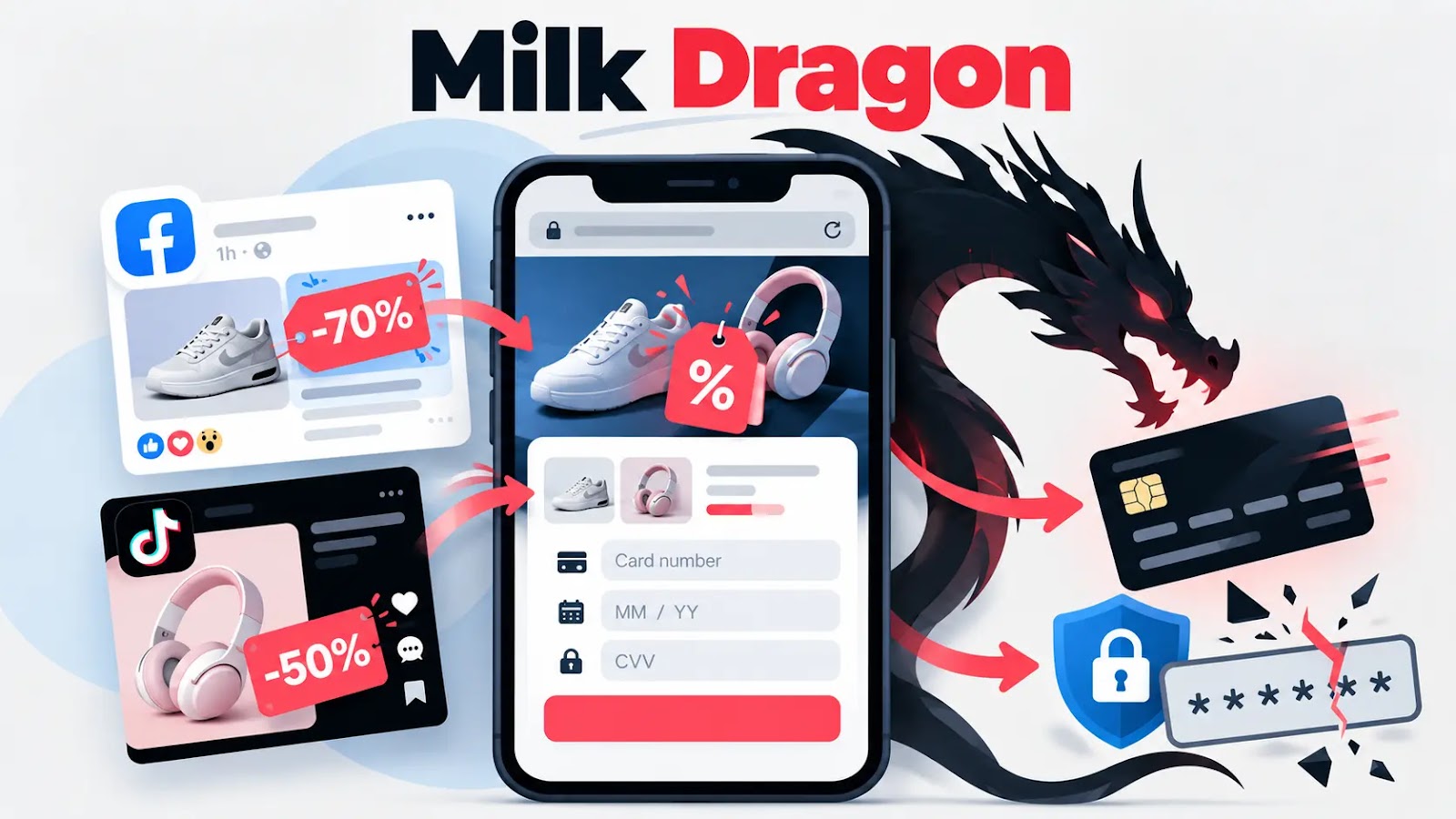 Milk Dragon Phishing Service Exploits Social‑Media Discount Ads to Hijack Cards and MFA