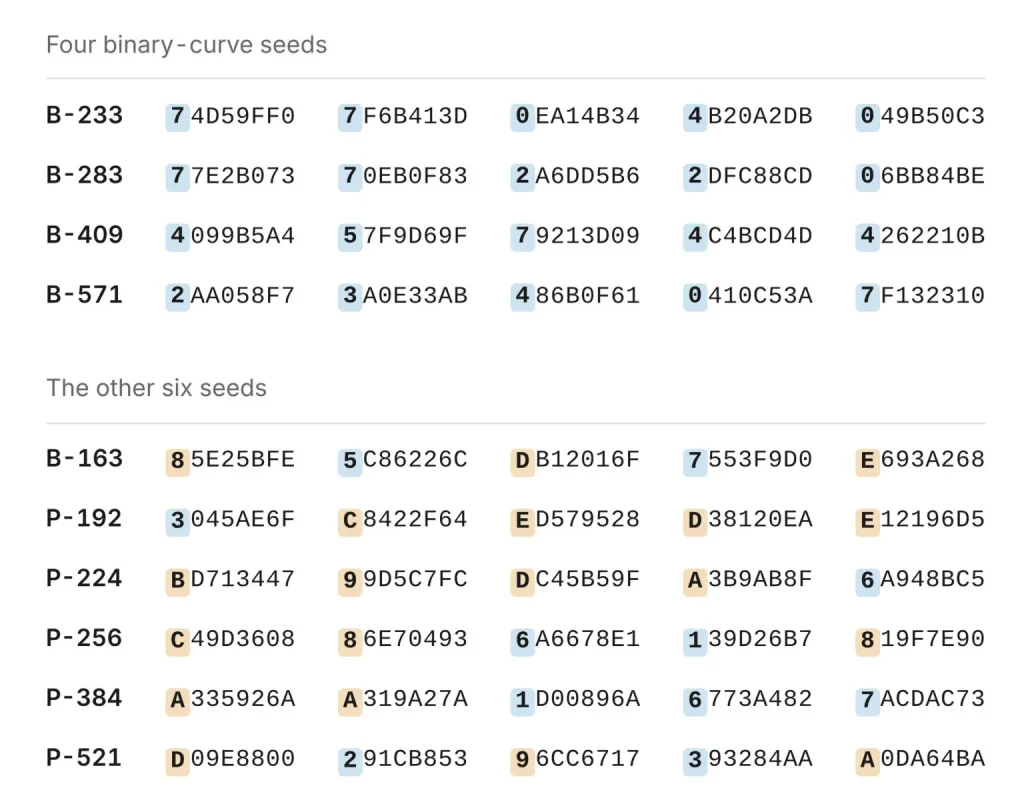 four seeds (Source: Anthropic)
