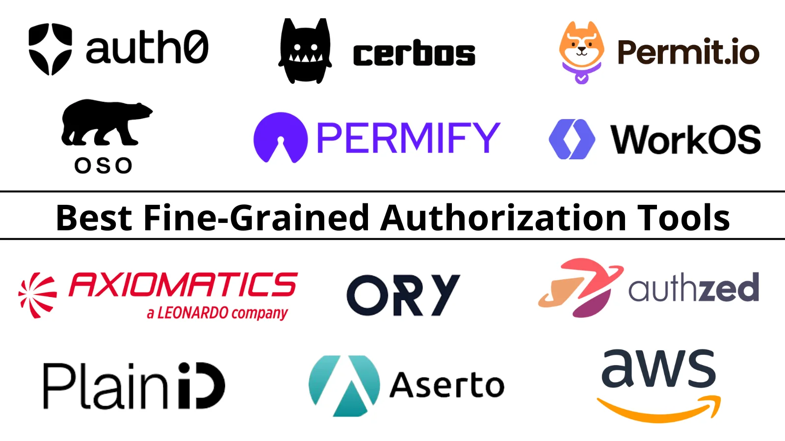 Best Fine-Grained Authorization Comparison: 2026 Guide
