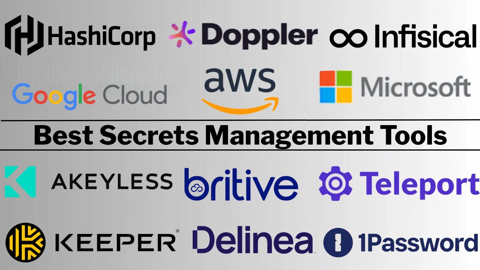 Secrets Management Landscape 2026: Vault Leads While Cloud‑Native and SaaS Options Gain Ground