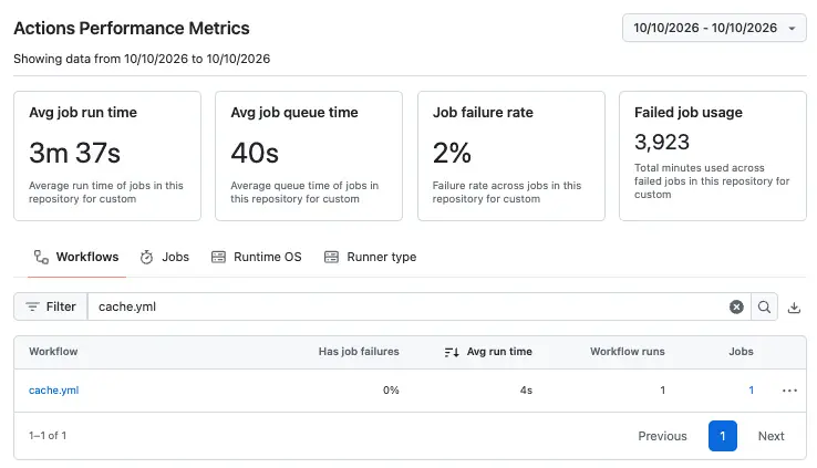 Performance Metrics (Source: Socket)