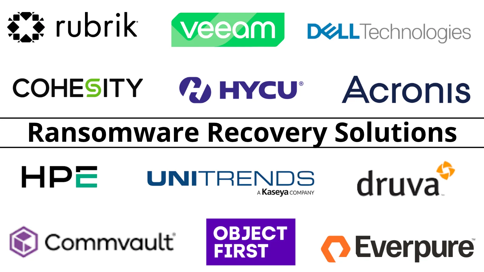 12 Top Ransomware Recovery Solutions for 2026 Buyer’s Guide
