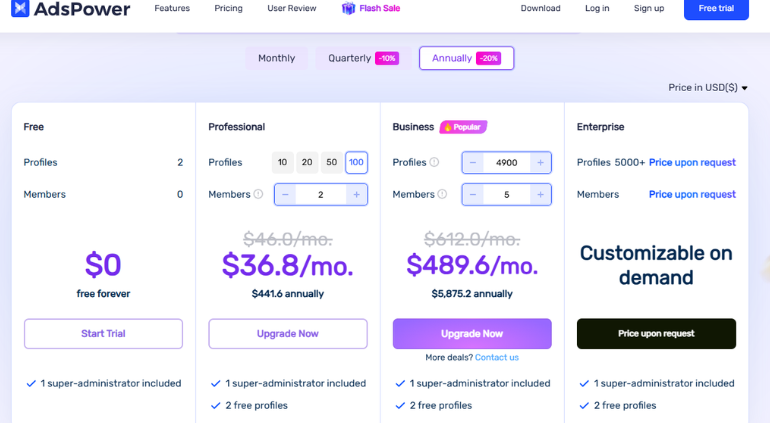 AdsPower’s pricing table reflects the intended operational scale, with enterprise tiers supporting more than 5,000 profiles available upon request (Source : Check Point).