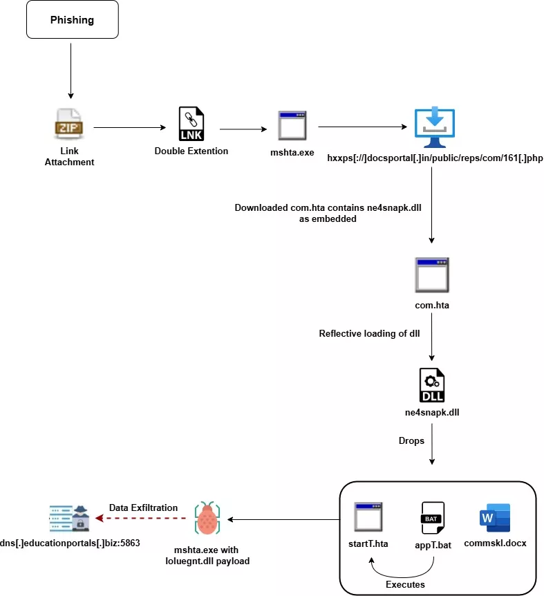 Infection mechanism (Source: csk.gov)
